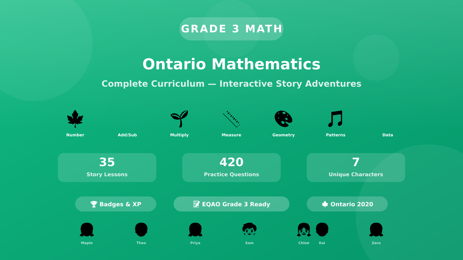 Ontario Grade 3 Mathematics – Complete Curriculum